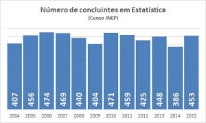 censo 2016